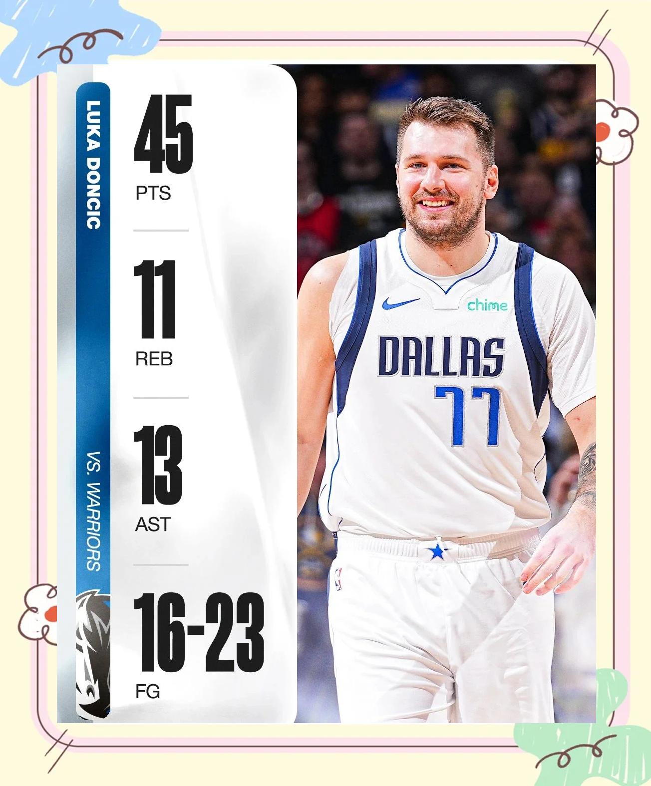 九游手游平台包含东契奇连续十五场比赛得分超过爆冷，勇士挑战极限！的词条